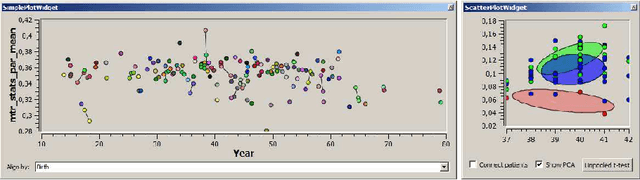 Figure 2 for Visual Analytics of Image-Centric Cohort Studies in Epidemiology