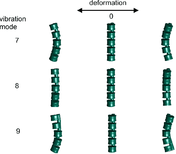 Figure 3 for Visual Analytics of Image-Centric Cohort Studies in Epidemiology
