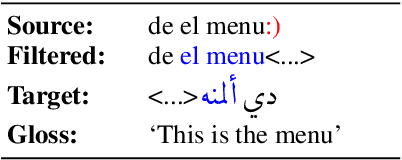 Figure 2 for Comparative Error Analysis in Neural and Finite-state Models for Unsupervised Character-level Transduction