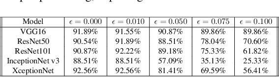 Figure 2 for Generalizing Adversarial Explanations with Grad-CAM