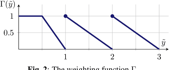 Figure 2 for Binary Probability Model for Learning Based Image Compression
