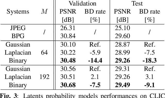 Figure 3 for Binary Probability Model for Learning Based Image Compression