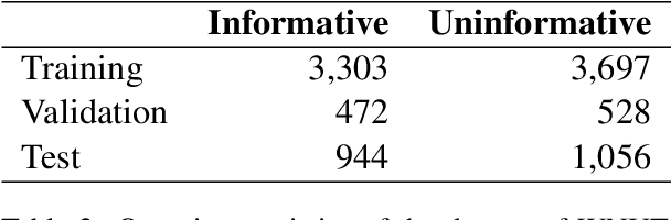 Figure 3 for UIT-HSE at WNUT-2020 Task 2: Exploiting CT-BERT for Identifying COVID-19 Information on the Twitter Social Network