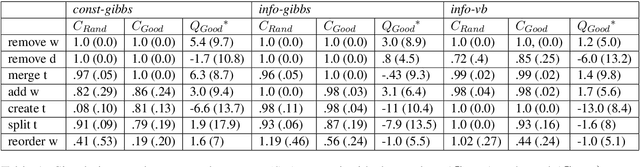 Figure 1 for Why Didn't You Listen to Me? Comparing User Control of Human-in-the-Loop Topic Models