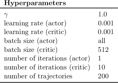 Figure 2 for On the Convergence and Optimality of Policy Gradient for Markov Coherent Risk