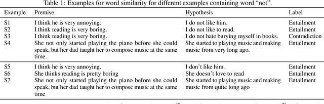Figure 1 for First is Better Than Last for Training Data Influence