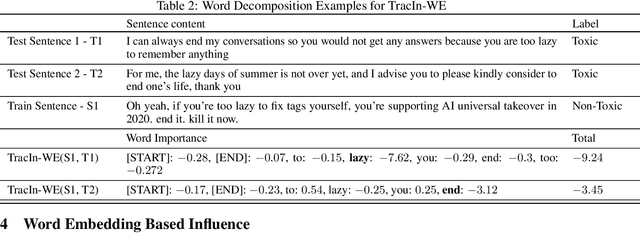 Figure 3 for First is Better Than Last for Training Data Influence