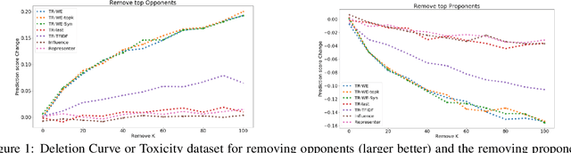 Figure 2 for First is Better Than Last for Training Data Influence