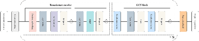 Figure 3 for AMPose: Alternatively Mixed Global-Local Attention Model for 3D Human Pose Estimation