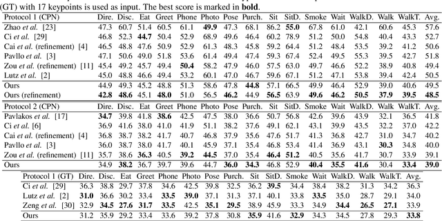 Figure 2 for AMPose: Alternatively Mixed Global-Local Attention Model for 3D Human Pose Estimation