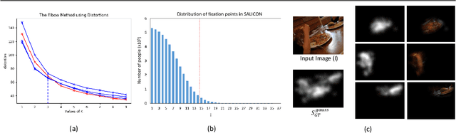 Figure 3 for RecSal : Deep Recursive Supervision for Visual Saliency Prediction