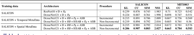 Figure 2 for RecSal : Deep Recursive Supervision for Visual Saliency Prediction