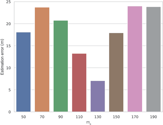 Figure 4 for RSSI-based Outdoor Localization with Single Unmanned Aerial Vehicle