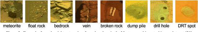 Figure 2 for Integrating Novelty Detection Capabilities with MSL Mastcam Operations to Enhance Data Analysis