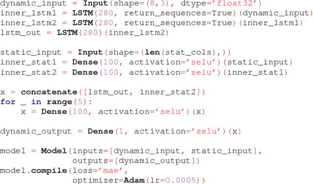 Figure 3 for A Scalable Machine Learning System for Pre-Season Agriculture Yield Forecast