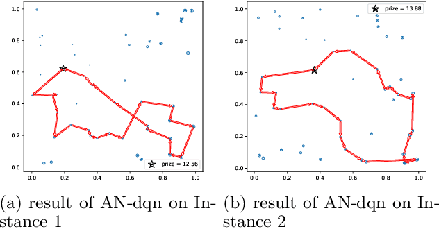 Figure 4 for Boosting Graph Search with Attention Network for Solving the General Orienteering Problem