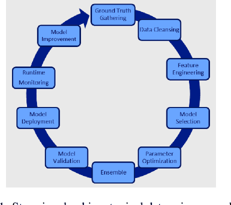 Figure 1 for How can AI Automate End-to-End Data Science?
