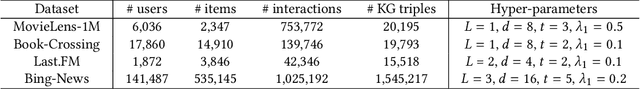 Figure 2 for Multi-Task Feature Learning for Knowledge Graph Enhanced Recommendation