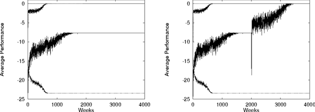 Figure 3 for General Principles of Learning-Based Multi-Agent Systems