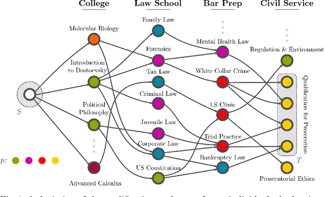 Figure 1 for Deterministic Graph-Walking Program Mining