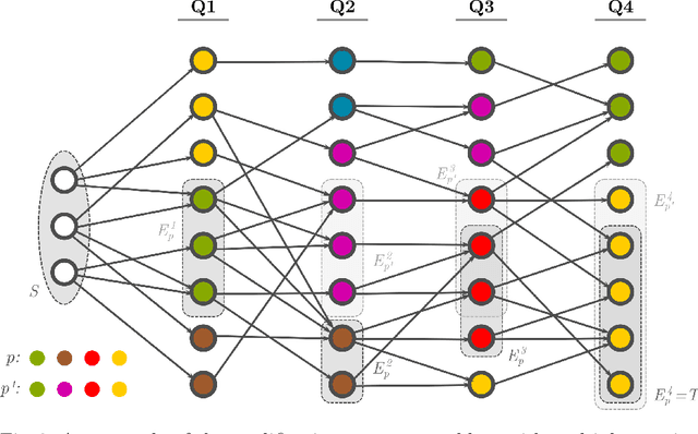 Figure 2 for Deterministic Graph-Walking Program Mining