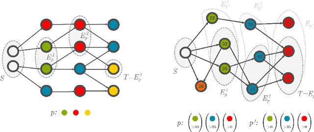 Figure 3 for Deterministic Graph-Walking Program Mining