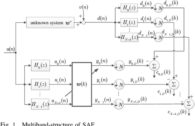 Figure 1 for Study of Proximal Normalized Subband Adaptive Algorithm for Acoustic Echo Cancellation