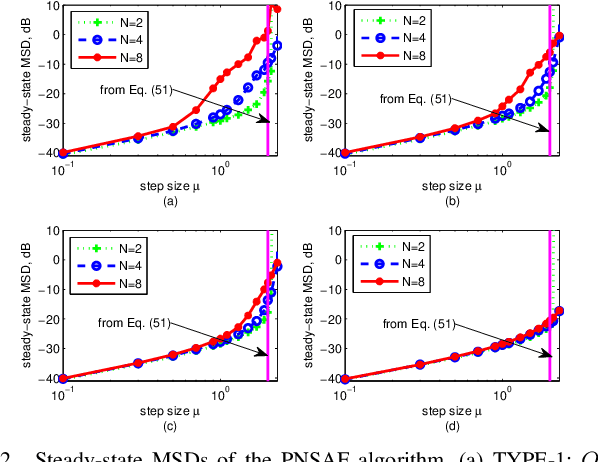 Figure 2 for Study of Proximal Normalized Subband Adaptive Algorithm for Acoustic Echo Cancellation