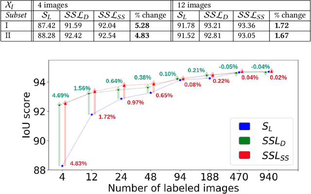 Figure 2 for Semi-Supervised Learning for Eye Image Segmentation