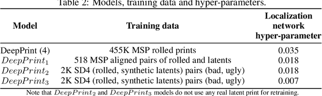 Figure 2 for Synthetic Latent Fingerprint Generator