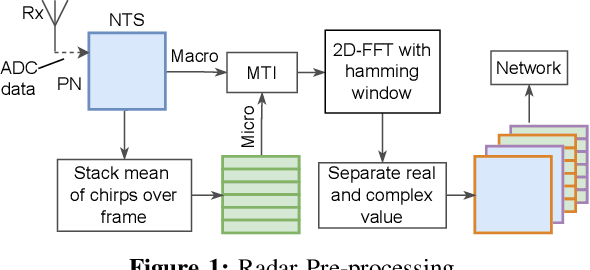 Figure 1 for Utilizing Explainable AI for improving the Performance of Neural Networks