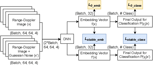 Figure 3 for Utilizing Explainable AI for improving the Performance of Neural Networks