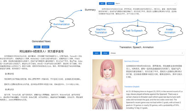 Figure 3 for Xiaomingbot: A Multilingual Robot News Reporter
