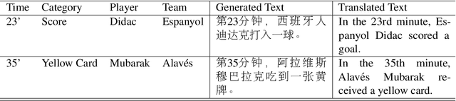 Figure 2 for Xiaomingbot: A Multilingual Robot News Reporter