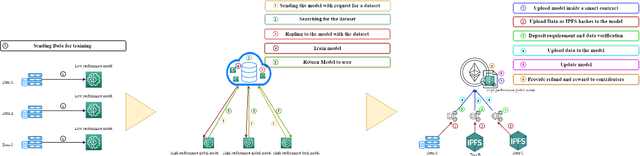 Figure 4 for Leveraging Centric Data Federated Learning Using Blockchain For Integrity Assurance