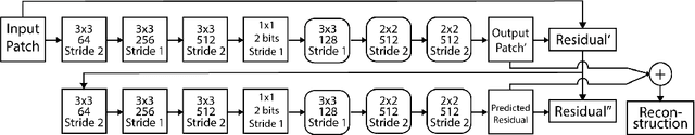 Figure 4 for Variable Rate Image Compression with Recurrent Neural Networks