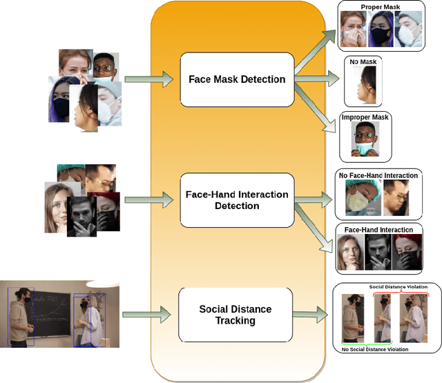 Figure 1 for A Computer Vision System to Help Prevent the Transmission of COVID-19