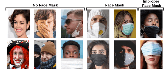 Figure 3 for A Computer Vision System to Help Prevent the Transmission of COVID-19
