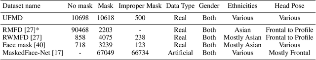 Figure 2 for A Computer Vision System to Help Prevent the Transmission of COVID-19