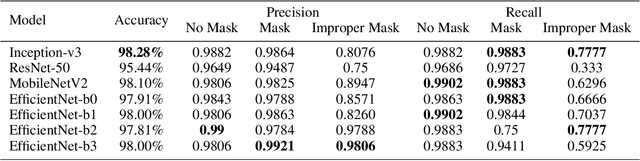 Figure 4 for A Computer Vision System to Help Prevent the Transmission of COVID-19