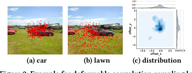 Figure 3 for CoDeNet: Algorithm-hardware Co-design for Deformable Convolution
