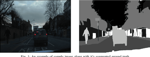 Figure 1 for EDC3: Ensemble of Deep-Classifiers using Class-specific Copula functions to Improve Semantic Image Segmentation