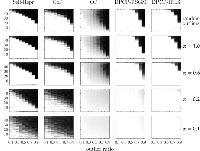 Figure 1 for Unlabeled Principal Component Analysis