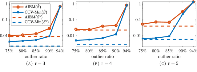 Figure 2 for Unlabeled Principal Component Analysis