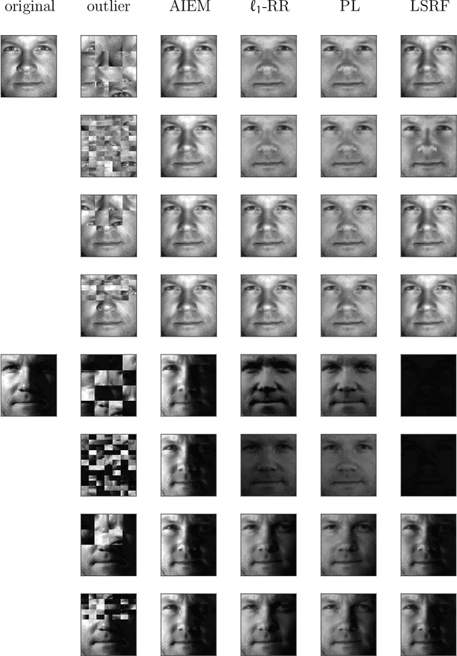 Figure 4 for Unlabeled Principal Component Analysis
