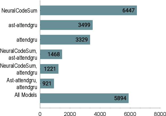 Figure 2 for Meta Learning for Code Summarization