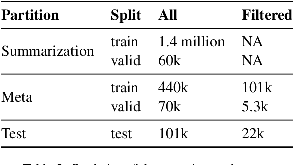 Figure 4 for Meta Learning for Code Summarization