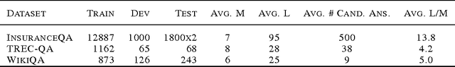 Figure 2 for Attentive Pooling Networks