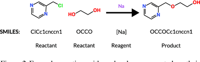 Figure 3 for Pre-training Transformers for Molecular Property Prediction Using Reaction Prediction