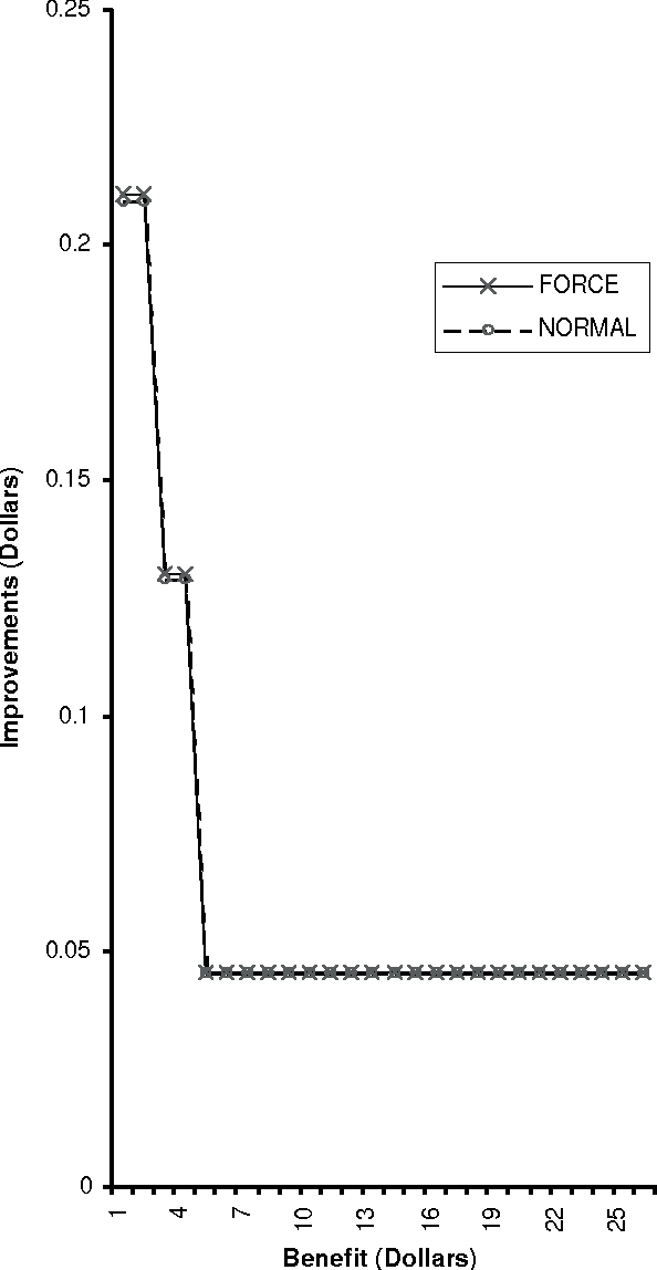Figure 3 for A Decision Theoretic Approach to Targeted Advertising